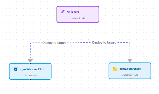 Workflow Builder UI